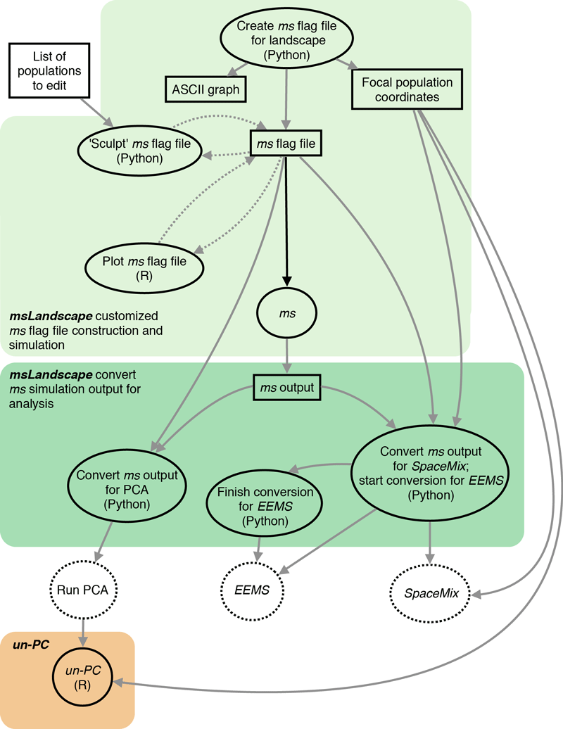 Click for detailed version